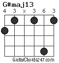 G#maj13 chord