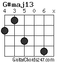 G#maj13 chord