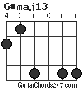 G#maj13 chord