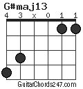 G#maj13 chord
