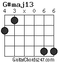 G#maj13 chord