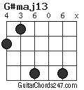 G#maj13 chord