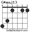 G#maj13 chord