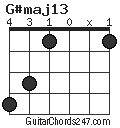 G#maj13 chord