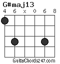 G#maj13 chord