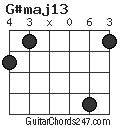 G#maj13 chord