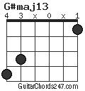 G#maj13 chord