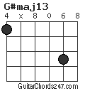 G#maj13 chord