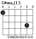 G#maj13 chord