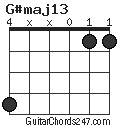 G#maj13 chord