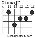 G#mmaj7 chord