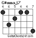 G#mmaj7 chord