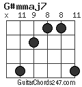 G#mmaj7 chord