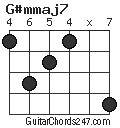 G#mmaj7 chord