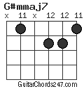 G#mmaj7 chord