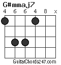 G#mmaj7 chord