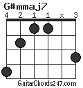 G#mmaj7 chord