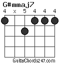 G#mmaj7 chord