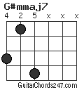 G#mmaj7 chord