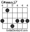G#mmaj7 chord