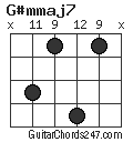 G#mmaj7 chord