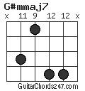 G#mmaj7 chord