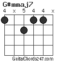 G#mmaj7 chord