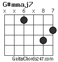 G#mmaj7 chord