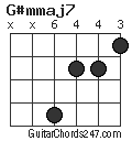 G#mmaj7 chord