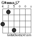 G#mmaj7 chord