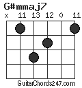 G#mmaj7 chord