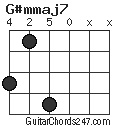 G#mmaj7 chord