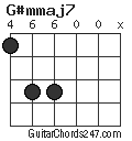 G#mmaj7 chord