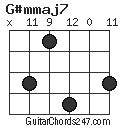 G#mmaj7 chord
