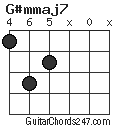 G#mmaj7 chord