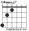 G#mmaj7 chord