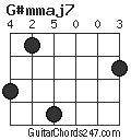 G#mmaj7 chord