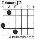 G#mmaj7 chord