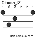 G#mmaj7 chord