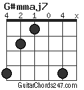 G#mmaj7 chord