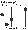 G#mmaj7 chord