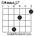 G#mmaj7 chord