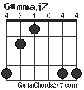 G#mmaj7 chord