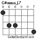 G#mmaj7 chord