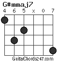 G#mmaj7 chord