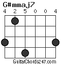 G#mmaj7 chord