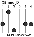 G#mmaj7 chord