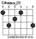G#mmaj9 chord