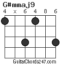 G#mmaj9 chord