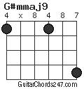 G#mmaj9 chord